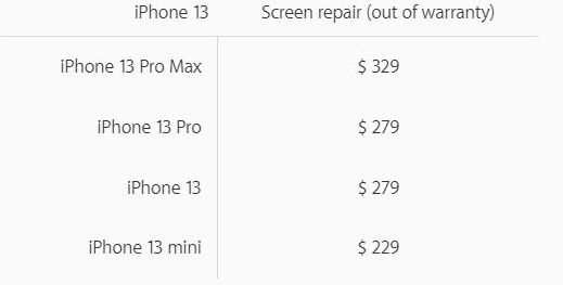 How Much Does it Cost to Replace the Back Glass on a iPhone?